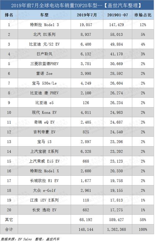 新能源汽车性价比排名(新能源汽车排名前十名)