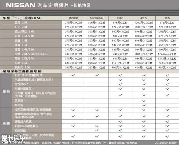 日产4s店收费一览表(日产4s店的工时费多少钱)