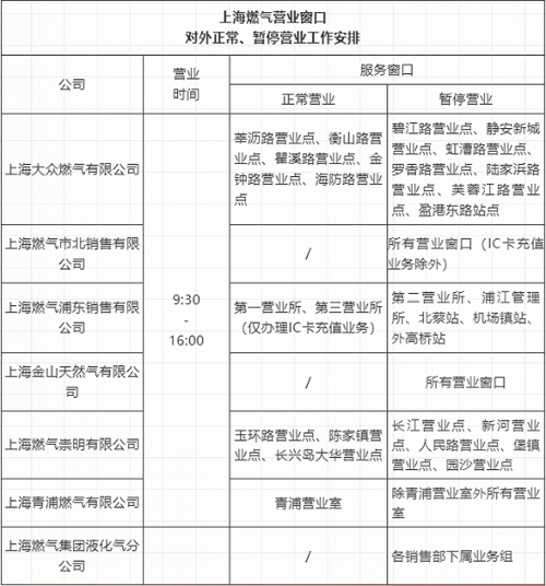 上海大众燃气24小时热线(松江燃气24小时电话)