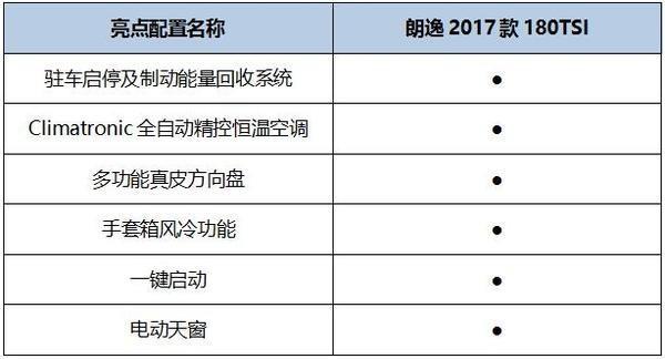 朗逸2017款参数 2017款朗逸配置参数