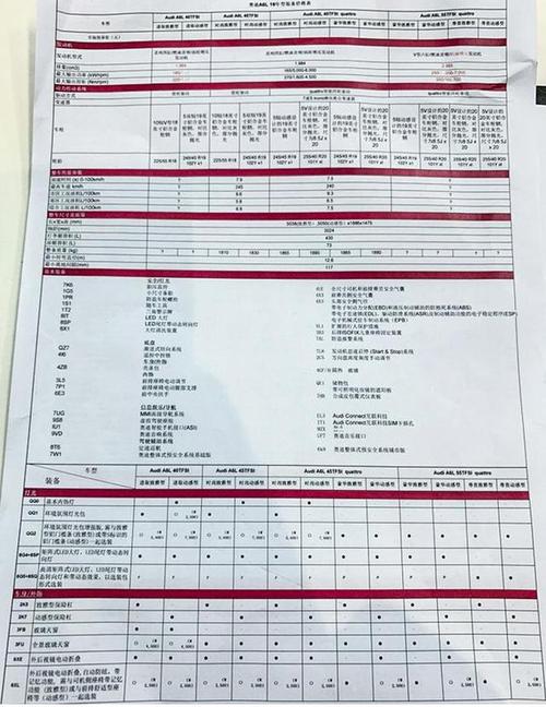 2019款奥迪a6l参数(奥迪a6l参数配置表)