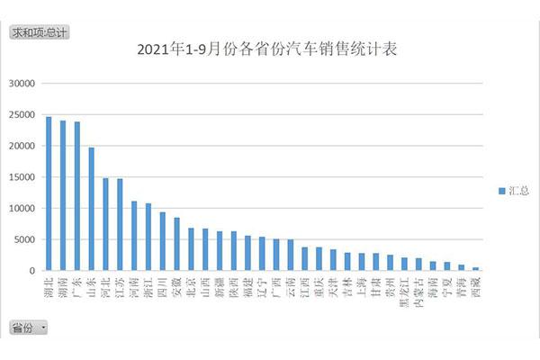 9月汽车销量排行榜(九月销售排行榜2021(2021年9月汽车销量排名))