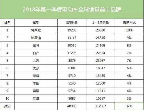 国产电动汽车排名价格 电动汽车十大名牌排名及价格