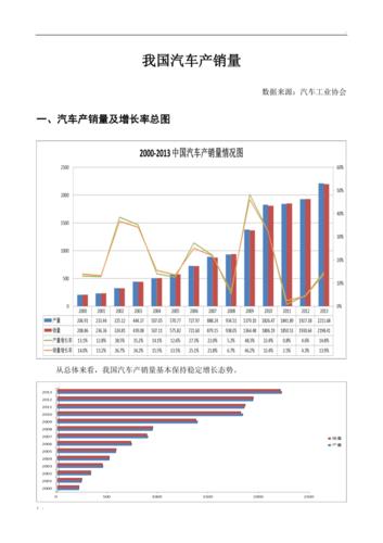 中国汽车产销量一览表(2021年中国汽车销量总量)