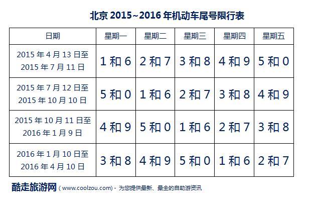 北京尾号限行时间规定(2021北京机动车尾号限行时间表)