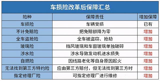 2021年车险佳方案 2021年车险费的新政策是什么