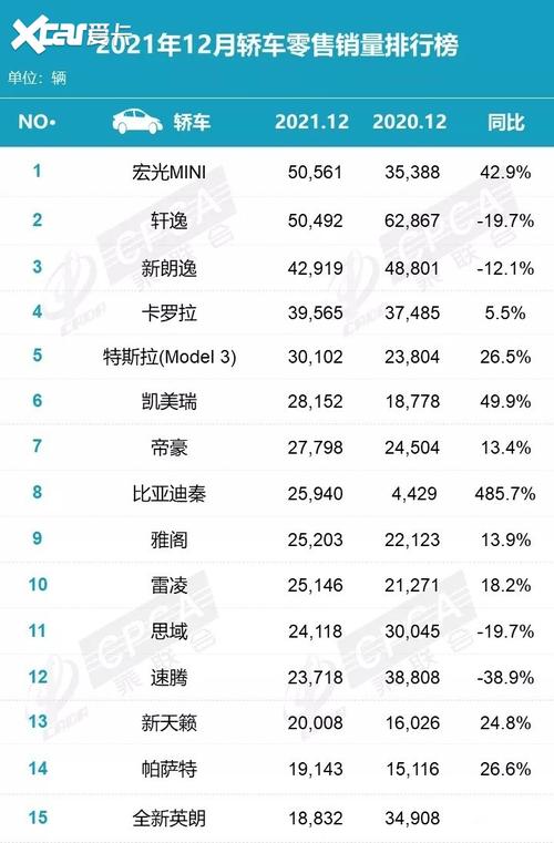 日产汽车销量排行榜(全球汽车销量排名前十)