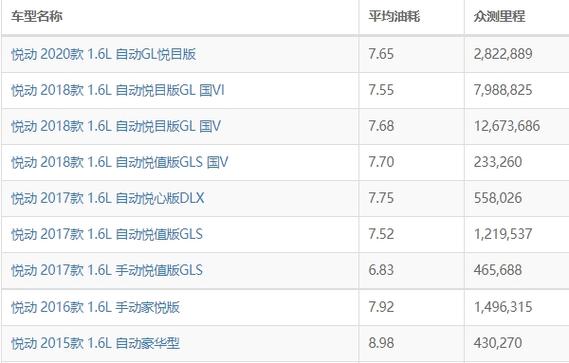 13个油耗一公里多少钱(百公里油耗13是多少钱一公里)