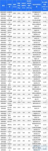 国产新能源车品牌大全(国产新能源汽车有哪些品牌)