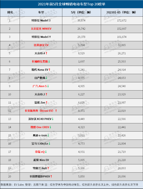 新能源汽车价格表2019(新能源汽车前十名品牌价格表)