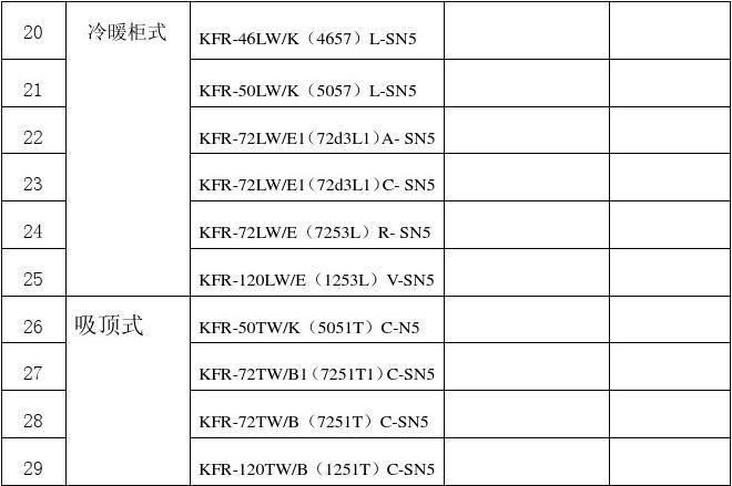 格力空调型号一览表 格力空调型号一览