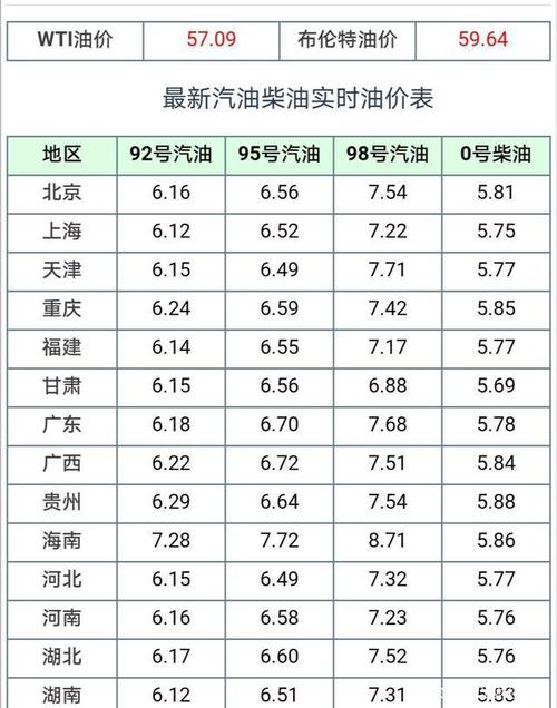 汽车92号油今天价格(现在92油价多少钱一升)