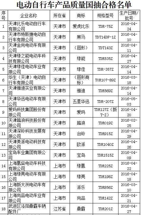 全国电动车质量排名 中国电动车品牌排行榜前十名