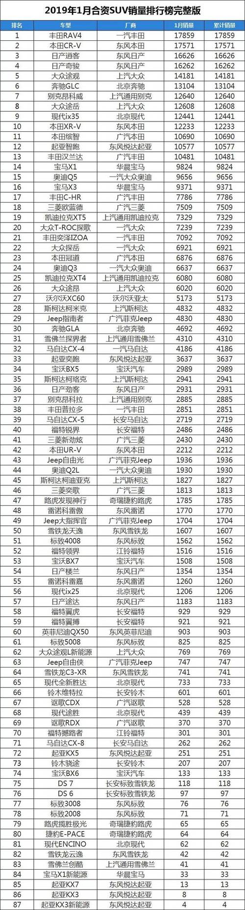 十万左右车型销量排行 10万左右最好的车(世界排名前十位)