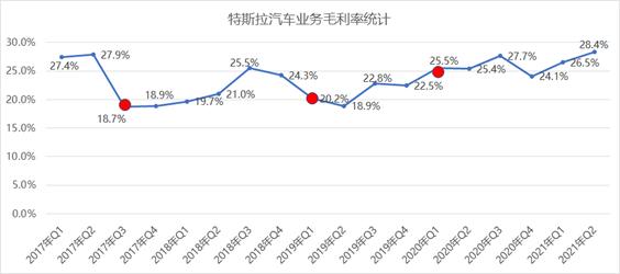 汽车价格走势分析预测(就汽车价格走势来分析,未来3年汽车价格会大幅下降吗)