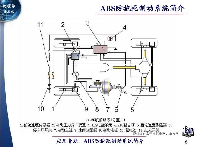 abs系统什么意思 abs系统是什么