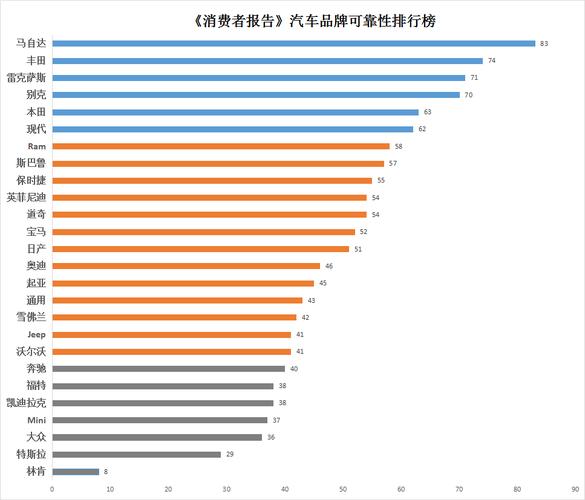 汽车安全排行榜前十名(十大安全系数最高汽车排行榜)