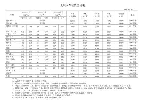 北京汽车租赁租车价格(北京租车一年费用明细表多少钱)