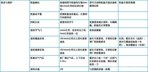 新车跑多少公里做保养(汽车一般跑多少公里保养一次)