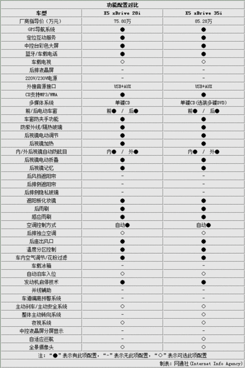 新款宝马x5配置参数配置(2014款宝马x5参数配置)