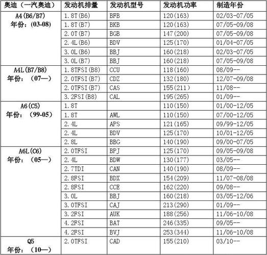 汽车排量什么意思简单说(汽车排量是指什么)