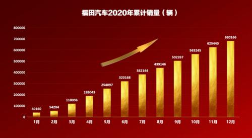 2020年汽车销量数据 2020年汽车销量总量多少