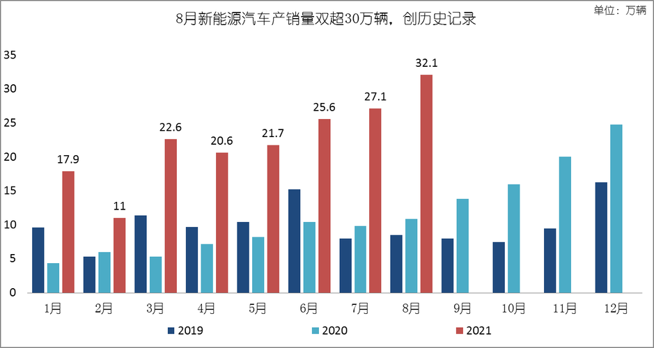 新能源汽车销售量排行(新能源车销量排行榜2022)