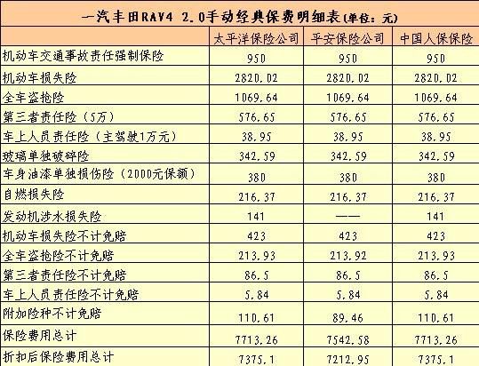 5万小车一年保险多少钱(5万购车全险多少钱)