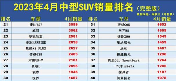 中型suv车型销量排名 中型suv车型销量排名前十名