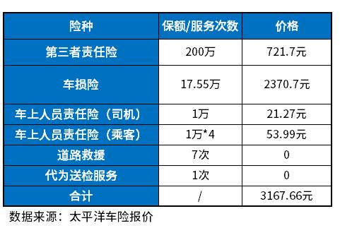 太平洋车险价格一览表(太平洋车险多少钱)