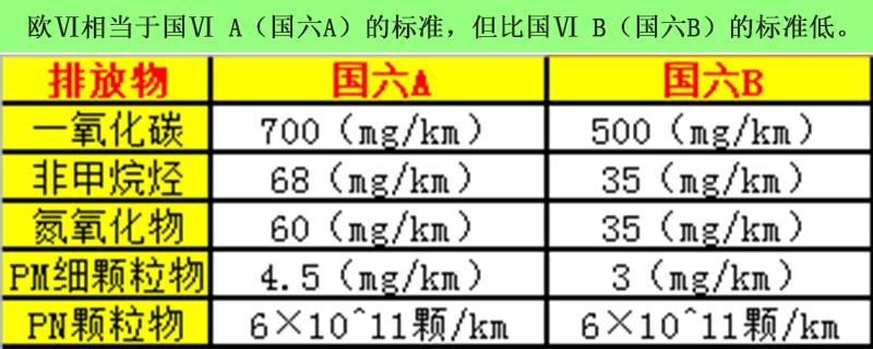 欧v相当国几标准 欧v相当于国几标准