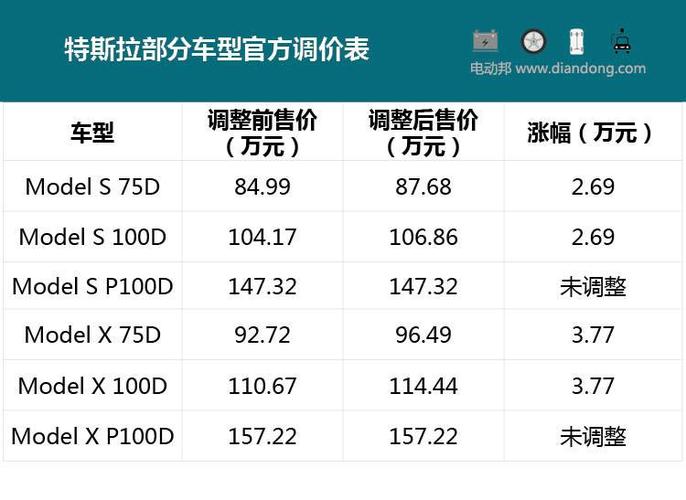 特斯拉汽车价格表车型(特斯拉汽车价格表)