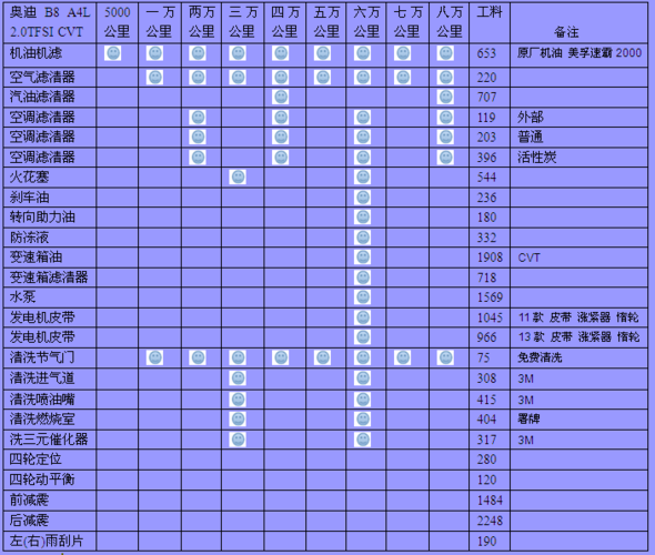 奥迪a4l保养多少钱(奥迪a4l保养费用表)