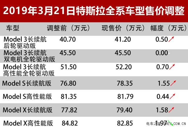 汽车家特斯拉汽车价格 特斯拉汽车价格表