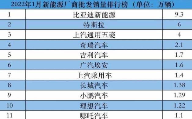 新能源汽车十大排行榜 十大新能源汽车排行榜