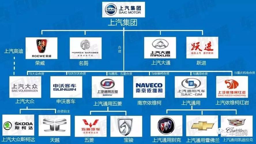 汽车集团有限公司 中国主要汽车公司有哪些