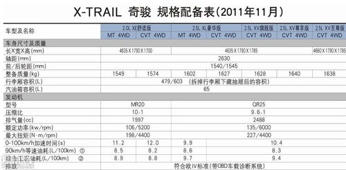 2023款奇骏参数配置(日产奇骏2023款参数配置)