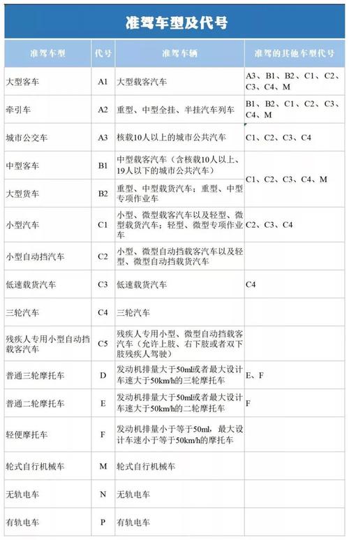 c1驾驶证准驾车型有哪些(c1驾照准驾车型有哪些)