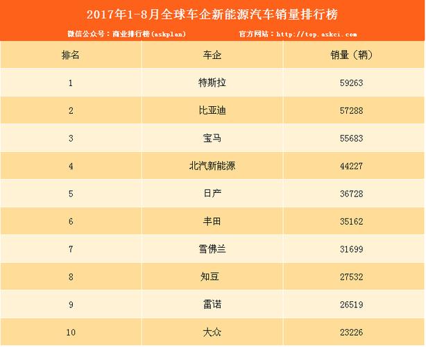 10月汽车销量排行 全球汽车销量排名前十