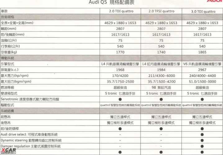 奥迪q5技术型配置参数(奥迪Q5的参数配置)