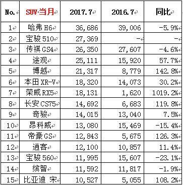 七月份轿车销量排行榜(7月轿车销量排行公布!你的爱车在第几名)