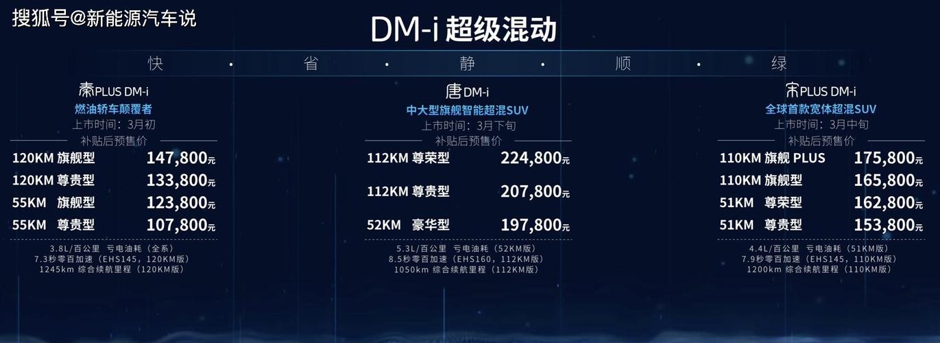 比亚迪dmi什么意思 dmi是什么意思