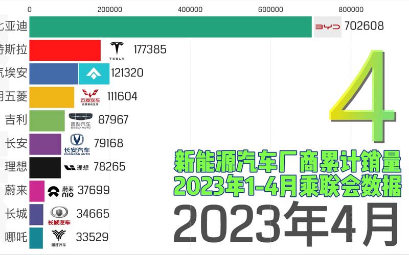 4月汽车销量2023(汽车4月销量2023)