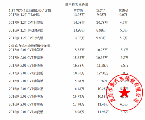 日产逍客4s店保养费用 东风日产逍客保养一次多少钱