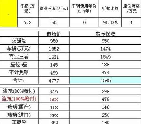 小汽车保险费一年交多少钱(小轿车一年保险费多少钱)