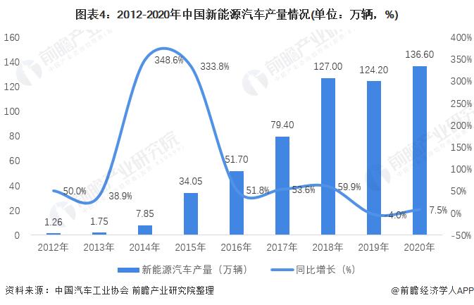 汽车新能源发展前景 新能源汽车发展趋势及前景