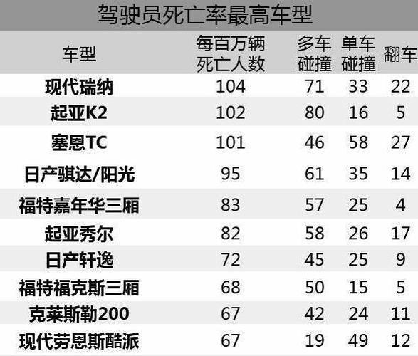 安全系数高车排名轿车 十大安全系数最高汽车