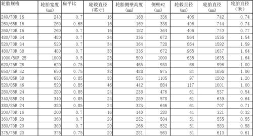 汽车轮胎规格尺寸表 轮胎尺寸对照表