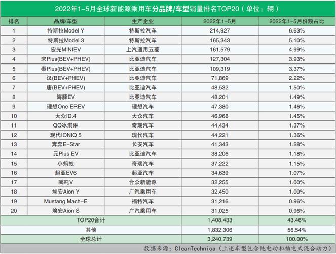 全球汽车总销量排行榜(全球汽车销量排名前十)