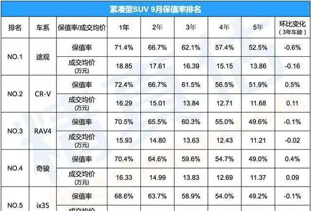 目前保值车什么品牌(十大最保值的汽车品牌,什么品牌的车保值率最高)